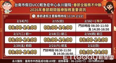 春節就醫免排隊！台南啟動醫療服務不打烊專區　即時掌握急診壅塞