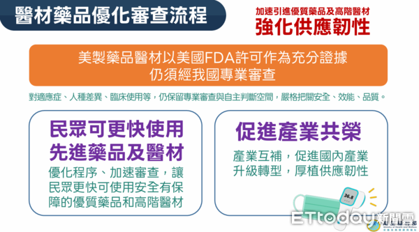 ▲▼     台美關稅        。（圖／衛福部提供）