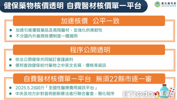 ▲▼     台美關稅        。（圖／衛福部提供）