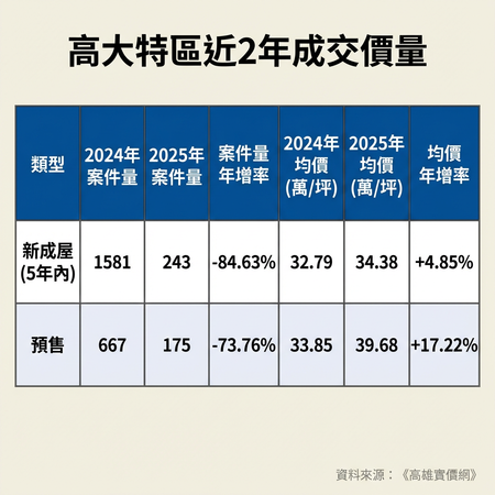 ▲▼             。（AI協作圖／記者張雅雲製作，經編輯審核）