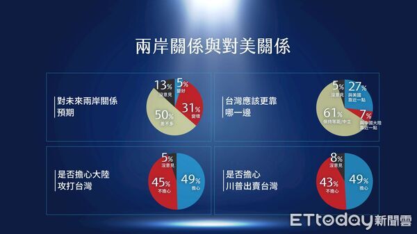 ▲▼  國民黨團公布賴清德施政滿意度民調 。（圖／國民黨立委牛煦庭辦公室提供）