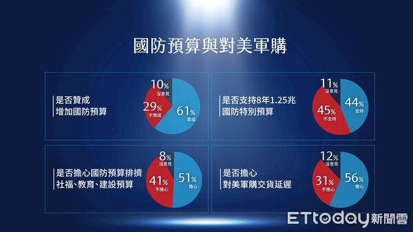 ▲▼  國民黨團公布賴清德施政滿意度民調 。（圖／國民黨立委牛煦庭辦公室提供）