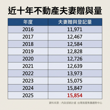 ▲▼             。（AI協作圖／記者張雅雲製作，經編輯審核）