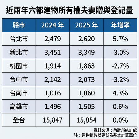 ▲▼             。（AI協作圖／記者張雅雲製作，經編輯審核）