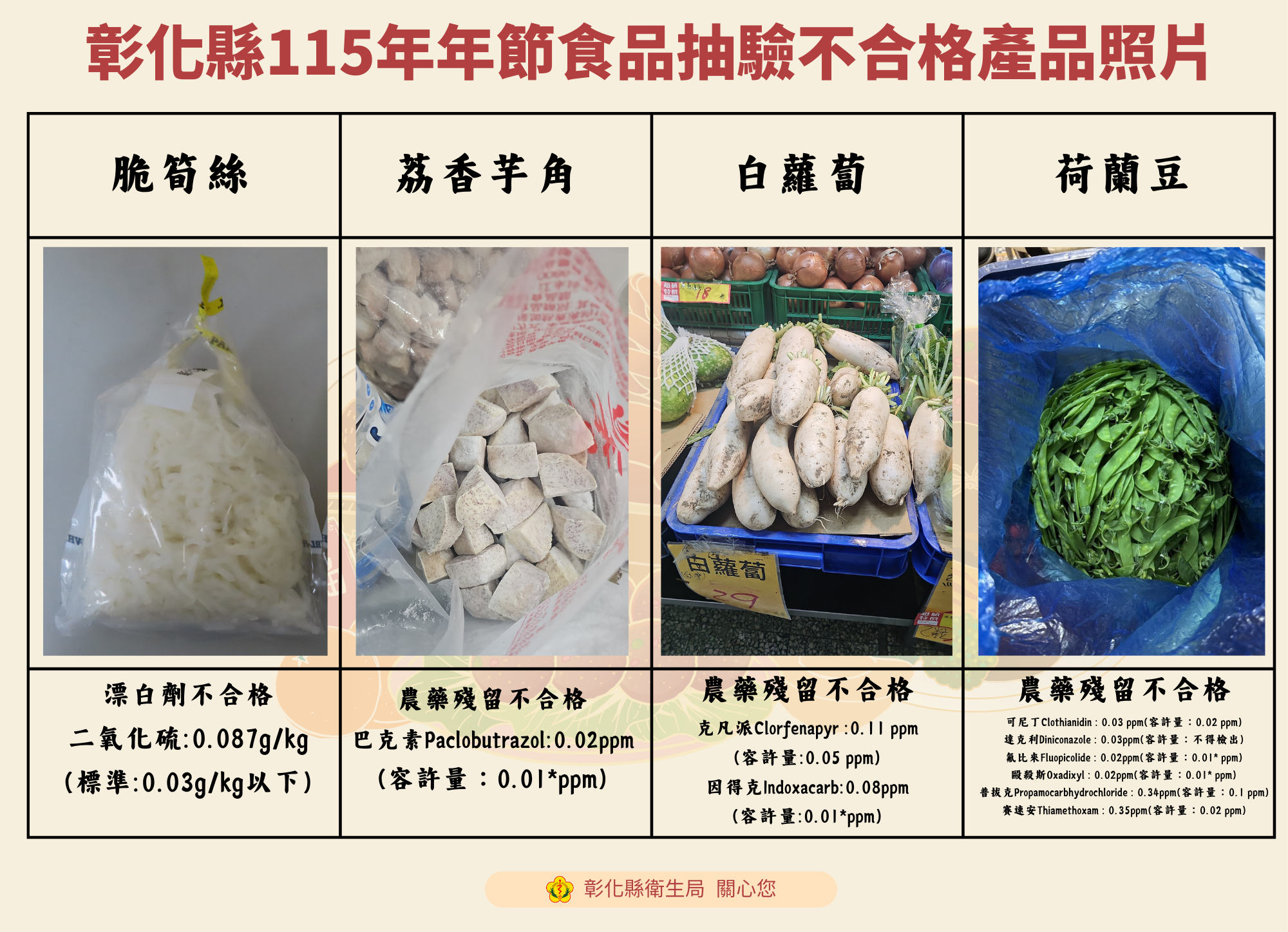 ▲彰化縣衛生局稽查年節產品。（圖／彰化衛生局提供）