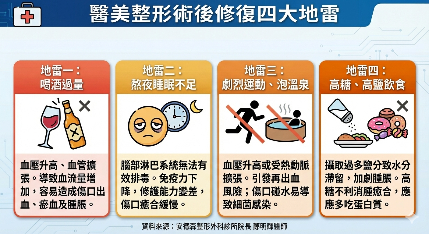 ▲醫美整形術後四大地雷。（AI協作圖／記者胡至欣製作，經編輯審核）