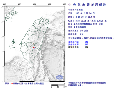 快訊／04:39台東海端3.5地震　最大震度2級