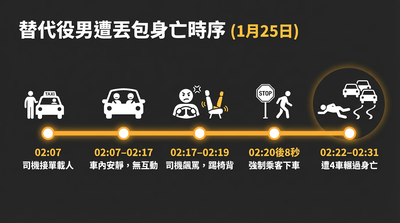 丟包學霸致死「惡司機」起訴！最重判無期　關鍵8秒曝光