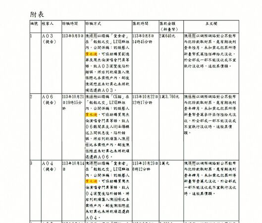 公費追星有光環／獨家！人氣高漲被盯上　賈永婕遭詐騙裝熟坑民眾