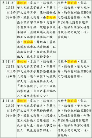 ▲四叉貓PO出《臺灣屏東地方法院 114 年度簡字第 1376 號刑事判決》。（圖／擷取自四叉貓臉書）