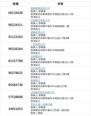 ▲四叉貓PO出《臺灣屏東地方法院 114 年度簡字第 1376 號刑事判決》。（圖／擷取自四叉貓臉書）