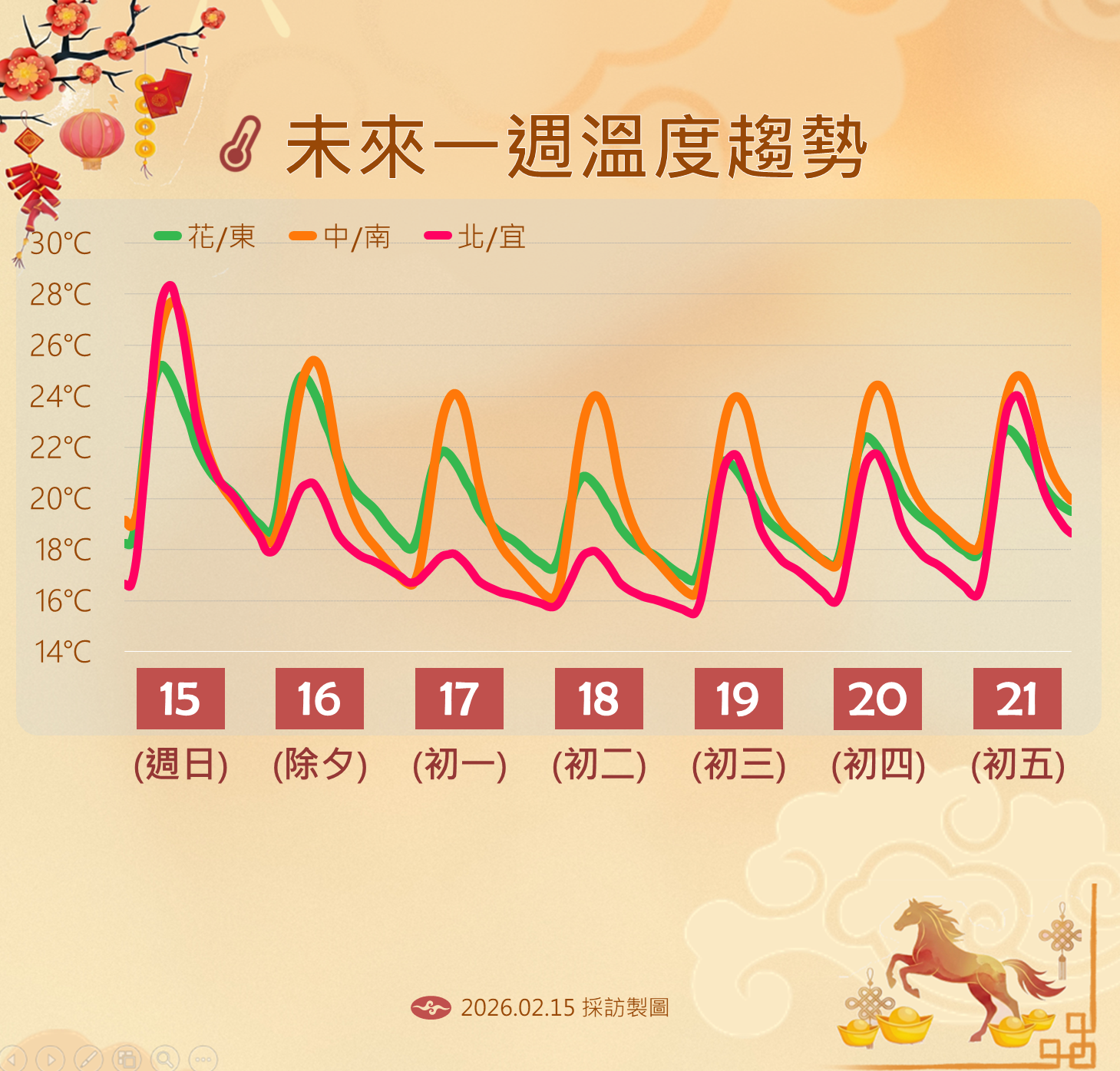 ▲▼天氣 。（圖／氣象署提供）