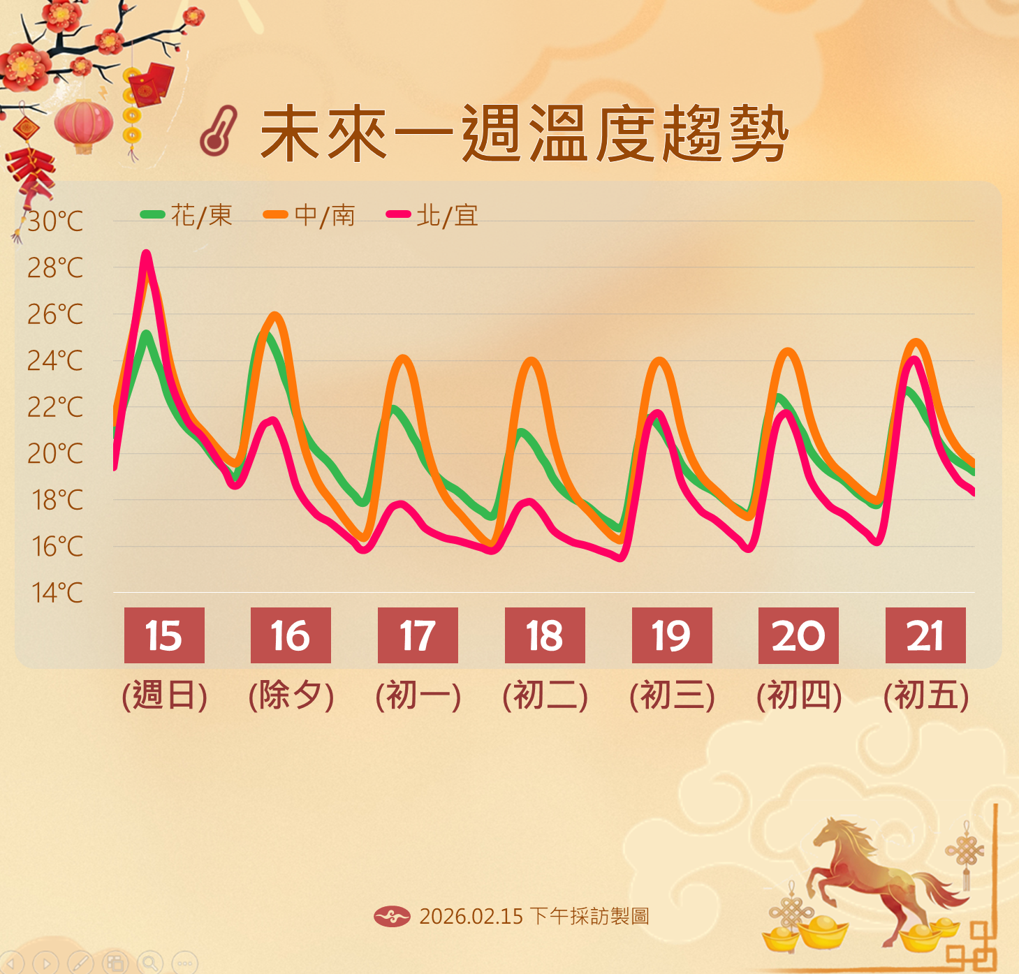 ▲▼天氣。（圖／氣象署提供）