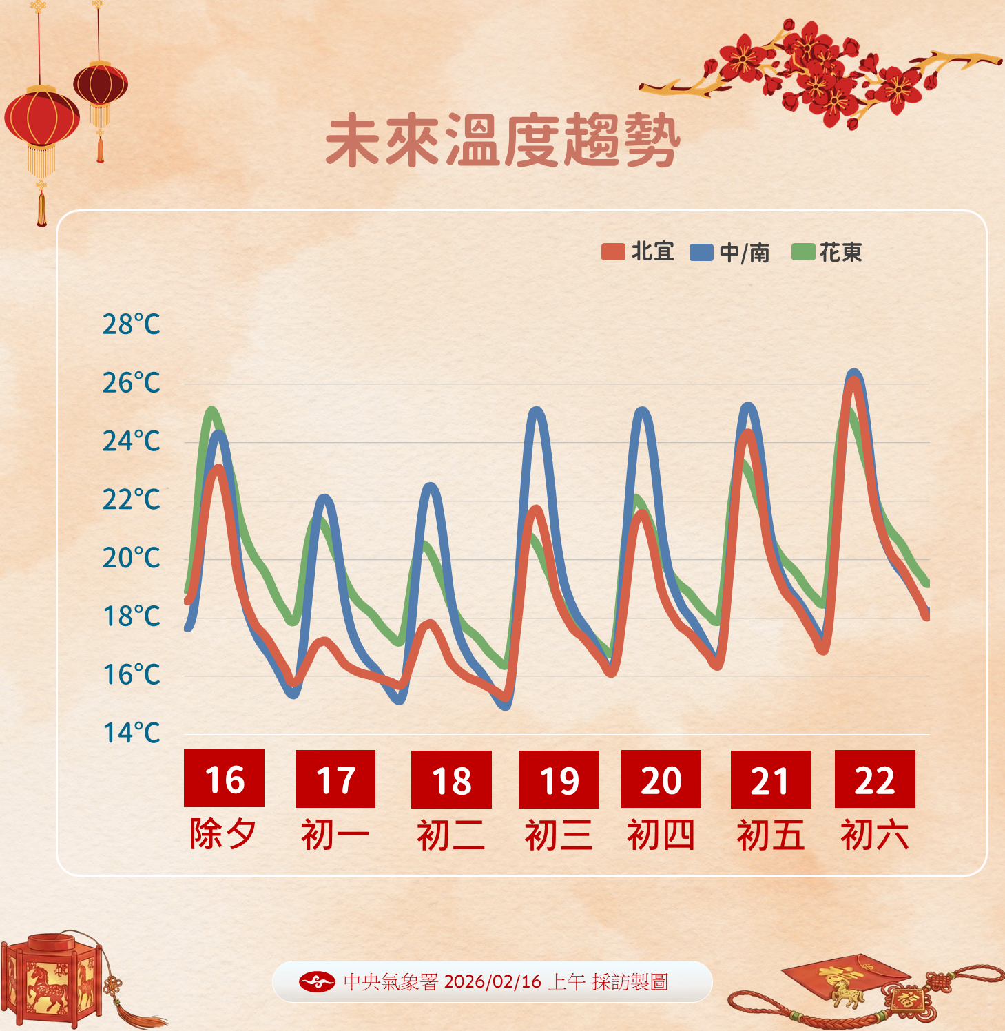 ▲▼0216上午天氣說明。（圖／氣象署提供）