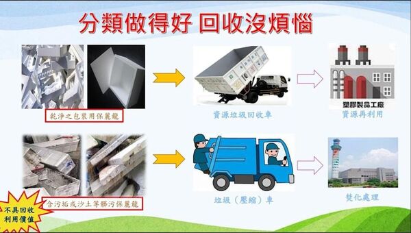  新北市環保局進一步說明保麗龍回收說明。（翻攝自環境部）