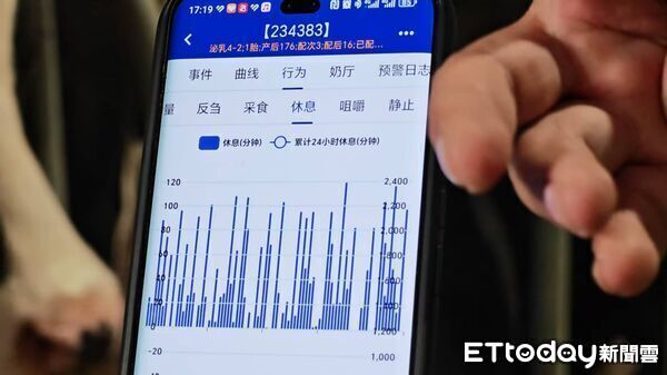 ▲▼  內蒙留稿6 乳牛、科技養牛、和牛        。（圖／記者任以芳攝）