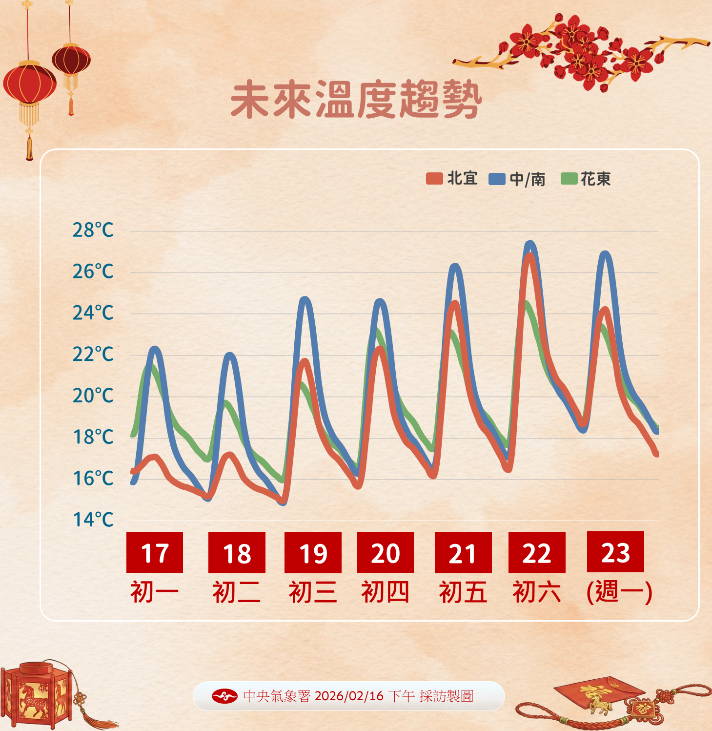 ▲▼0216天氣下午。（圖／氣象署提供）