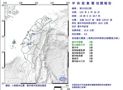 除夕夜台中近海4.0地震「相當少見」　氣象署：上次為1967年
