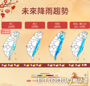 明天北東濕涼「清晨探13度」　後天各地轉乾迎暖陽