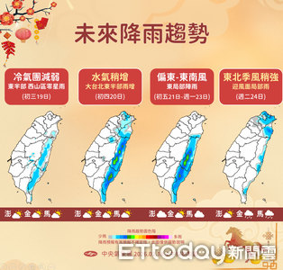 全台明起溫度逐日回升　初四大台北、東半部有雨