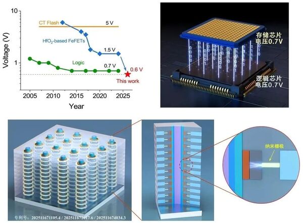 ▲▼北京大學團隊研發新型電晶體管。（圖／翻攝光明日報）