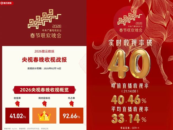 ▲▼2026春晚超狂4亮點！收視最高是他。（圖／翻攝自微博）