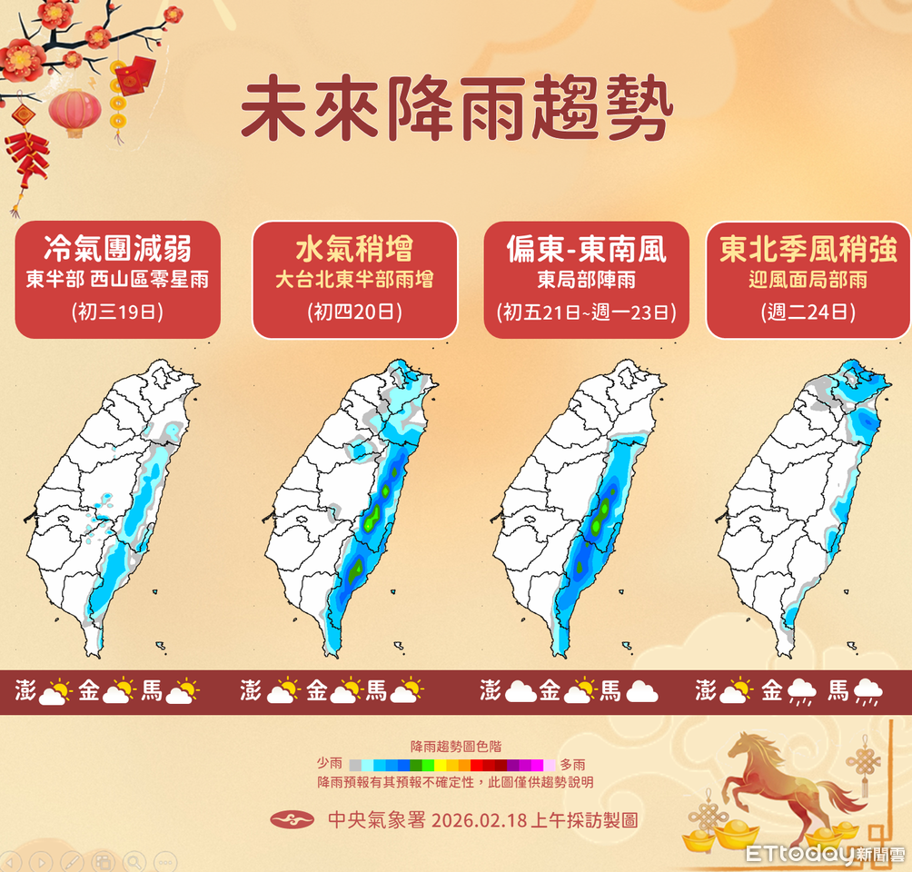 全台明起溫度逐日回升 初四大台北、東半部有雨
