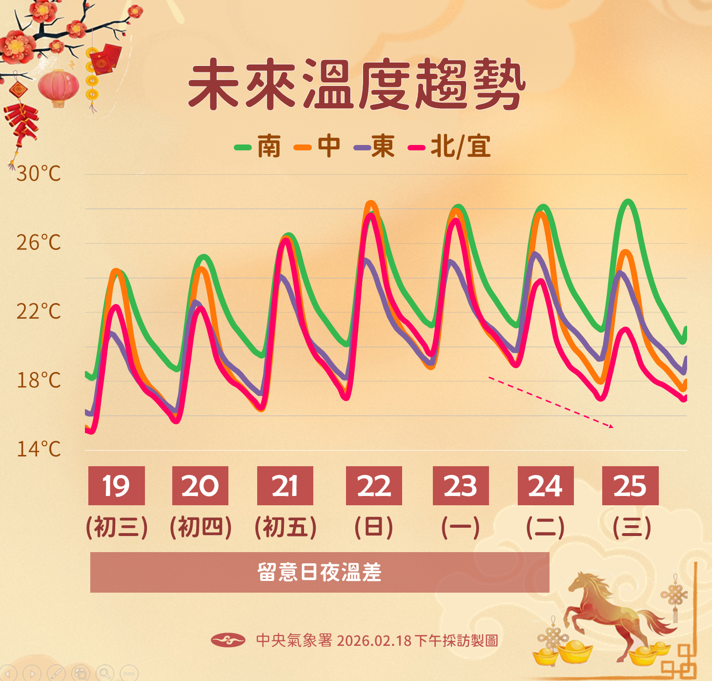 ▲▼初二天氣。（圖／氣象署提供）