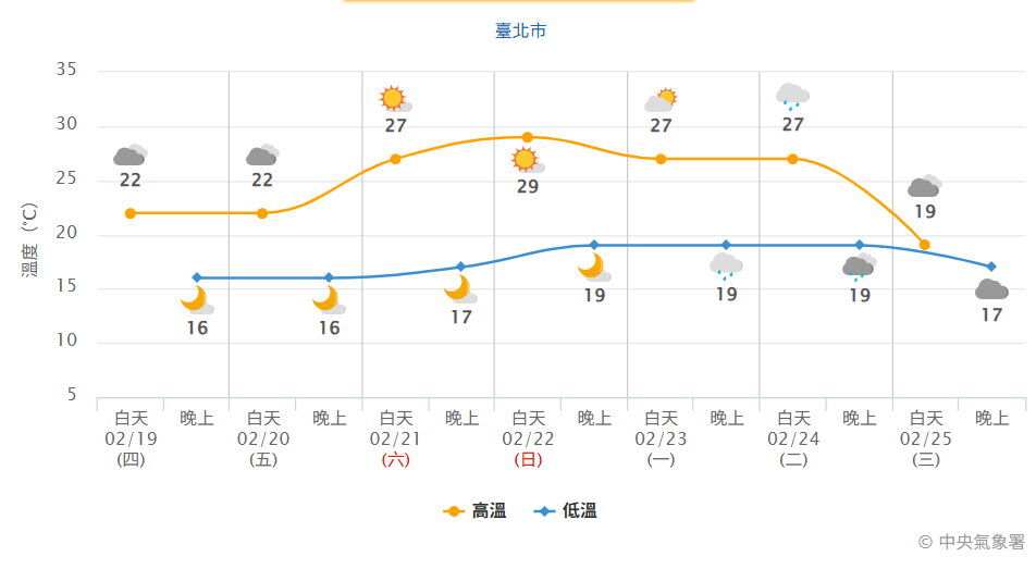 （圖／氣象署）