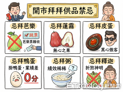 初五接財神別亂拜！命理師點名「6大禁忌供品」　拜錯恐影響財運