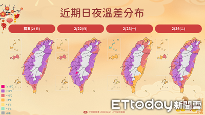 好天氣還有4天！下周連迎2波鋒面　北部、東半部先轉雨