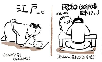 漫畫家被古人創作姿勢嚇到「現代人不可能」　網笑：腰痛警報