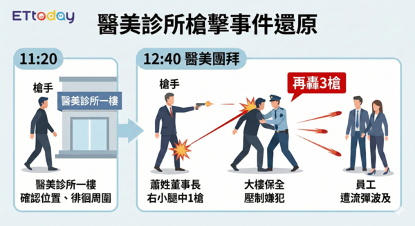 ▲▼    蕭家松         。（AI協作圖／記者黃宥寧製作，經編輯審核）