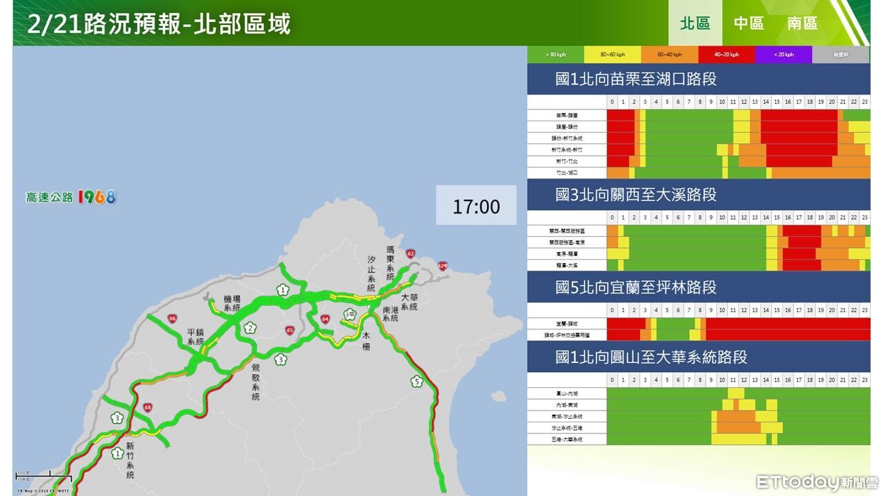 北上湧車潮「國5紫爆」恐堵15小時 上午壅塞路段快看