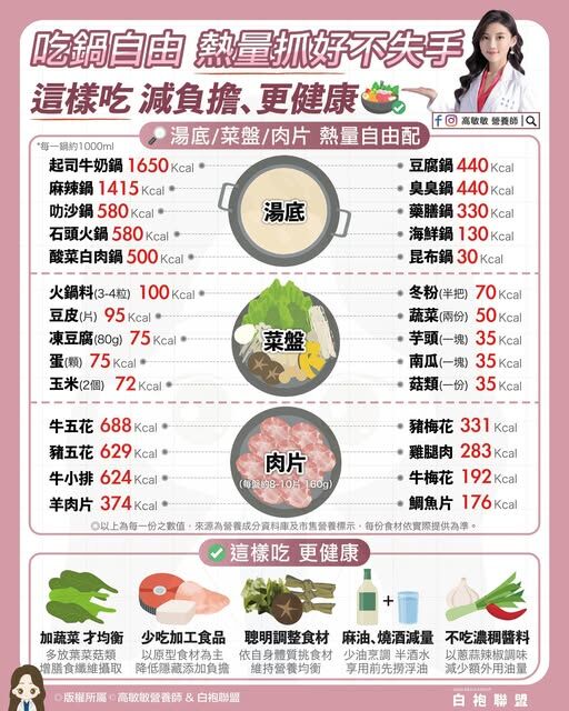 ▲▼營養師教你吃火鍋不發胖。（圖／翻攝自FB/高敏敏營養師）