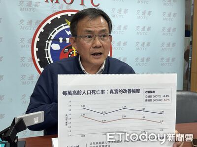 車禍死亡人數「高估2成」　交通部揭原因：研擬讓數據更即時