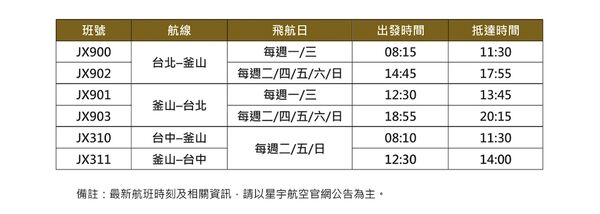 ▲▼星宇航空6月開飛釜山。（圖／業者提供）