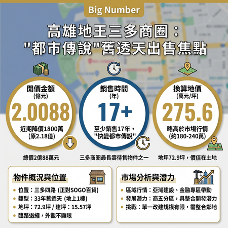 ▲▼             。（AI協作圖／記者張雅雲製作，經編輯審核）