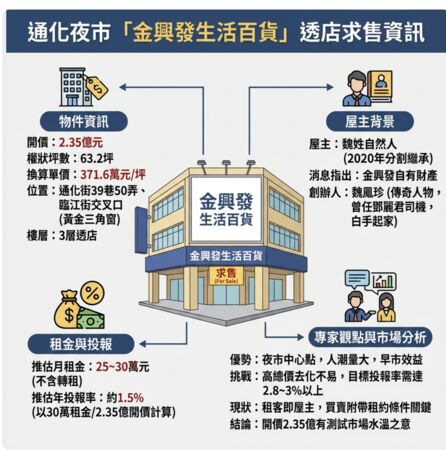 ▲▼             。（AI協作圖／記者項瀚製作，經編輯審核）
