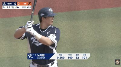 剛簽6.7億大約盧施煥開轟 ！郭彬飆速155　韓國隊練習賽2連勝韓華