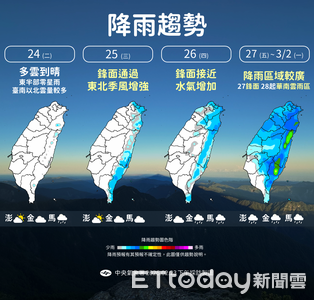 後天起北東濕涼　周末雨區擴大「高山有望迎雪」