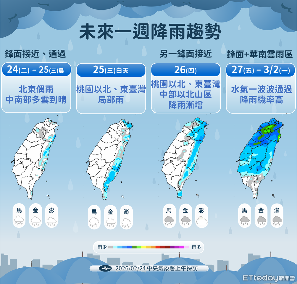 明天北部轉涼降雨增 周末冷空氣影響全台濕答答