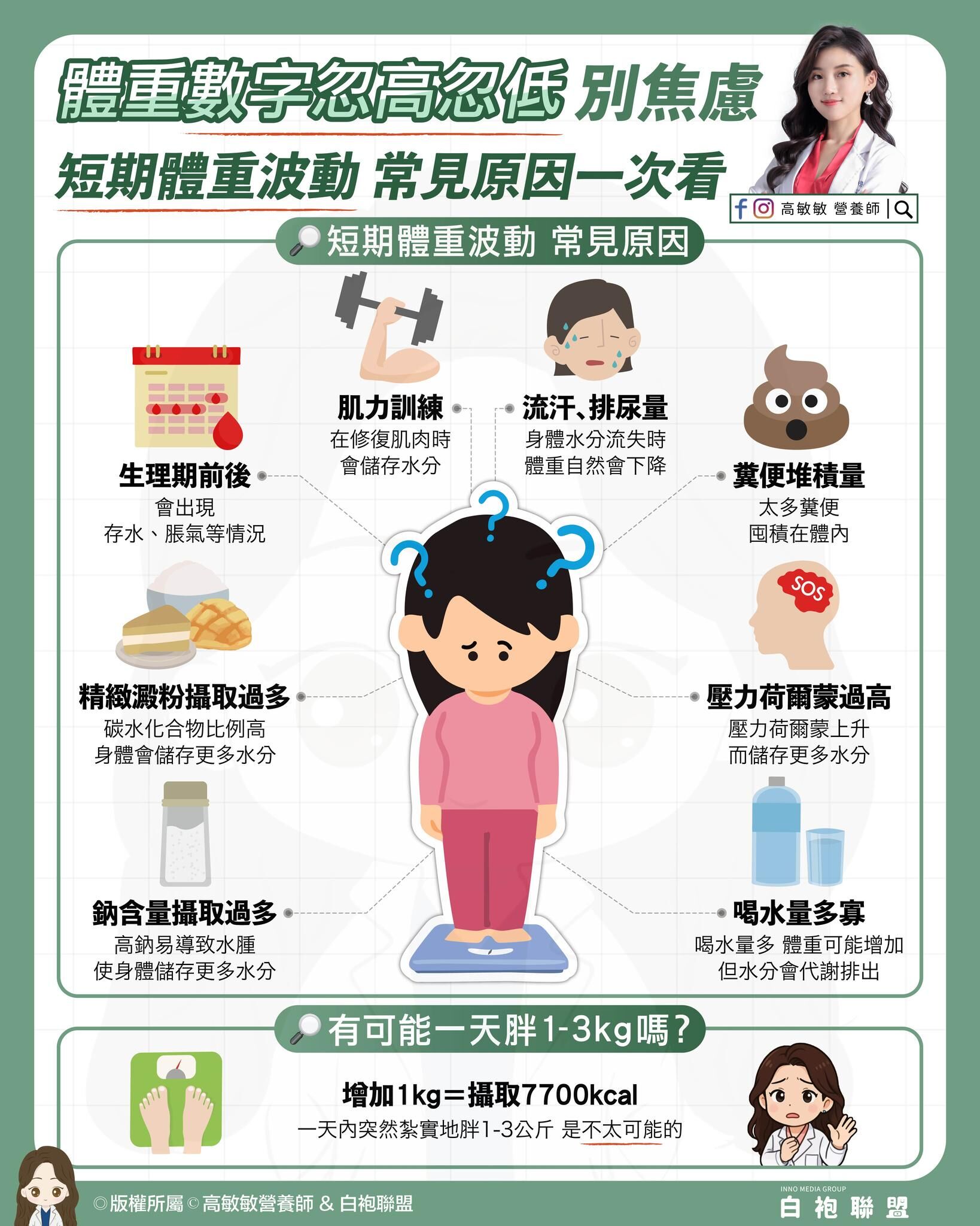 ▲▼體重變化原因。（圖／翻攝自FB/高敏敏營養師）