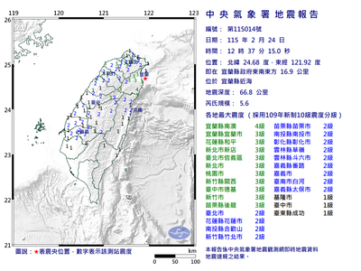 去年1227規模7地震已14起餘震　氣象署：不排除還有
