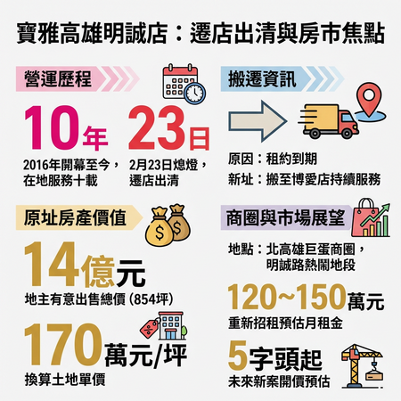 ▲▼             。（AI協作圖／記者張雅雲製作，經編輯審核）