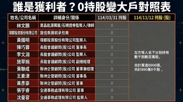 ▲▼             。（AI協作圖／記者項瀚製作，經編輯審核）