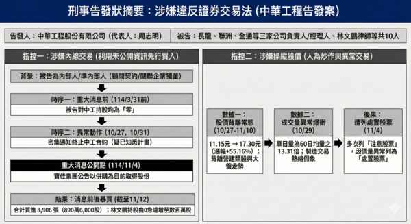 ▲▼             。（AI協作圖／記者項瀚製作，經編輯審核）