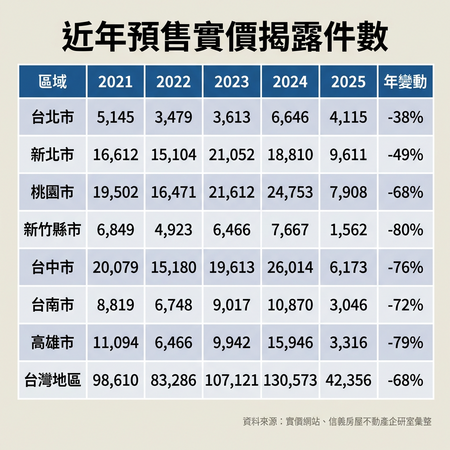 ▲▼             。（AI協作圖／記者張雅雲製作，經編輯審核）