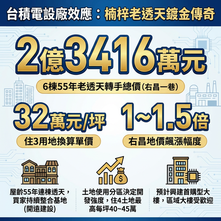 ▲▼             。（AI協作圖／記者張雅雲製作，經編輯審核）