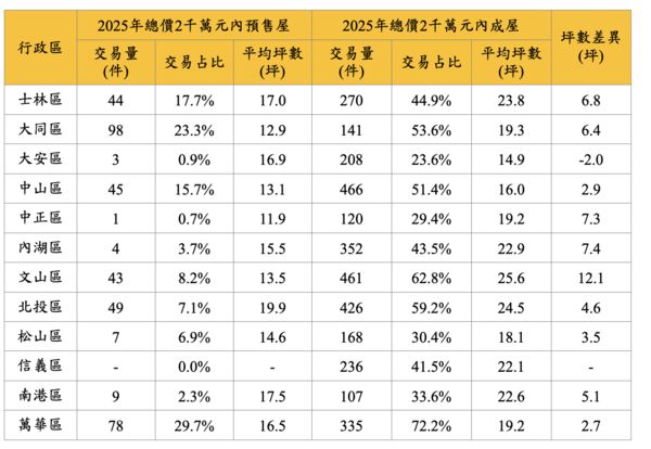 ▲▼             。（圖／永慶提供）
